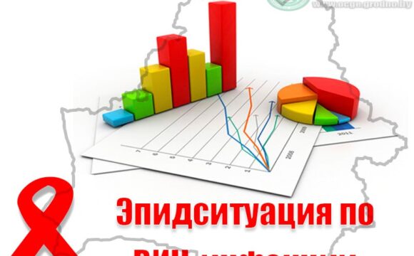 Эпидситуация по ВИЧ-инфекции в Гомельской области за январь-март 2025 года